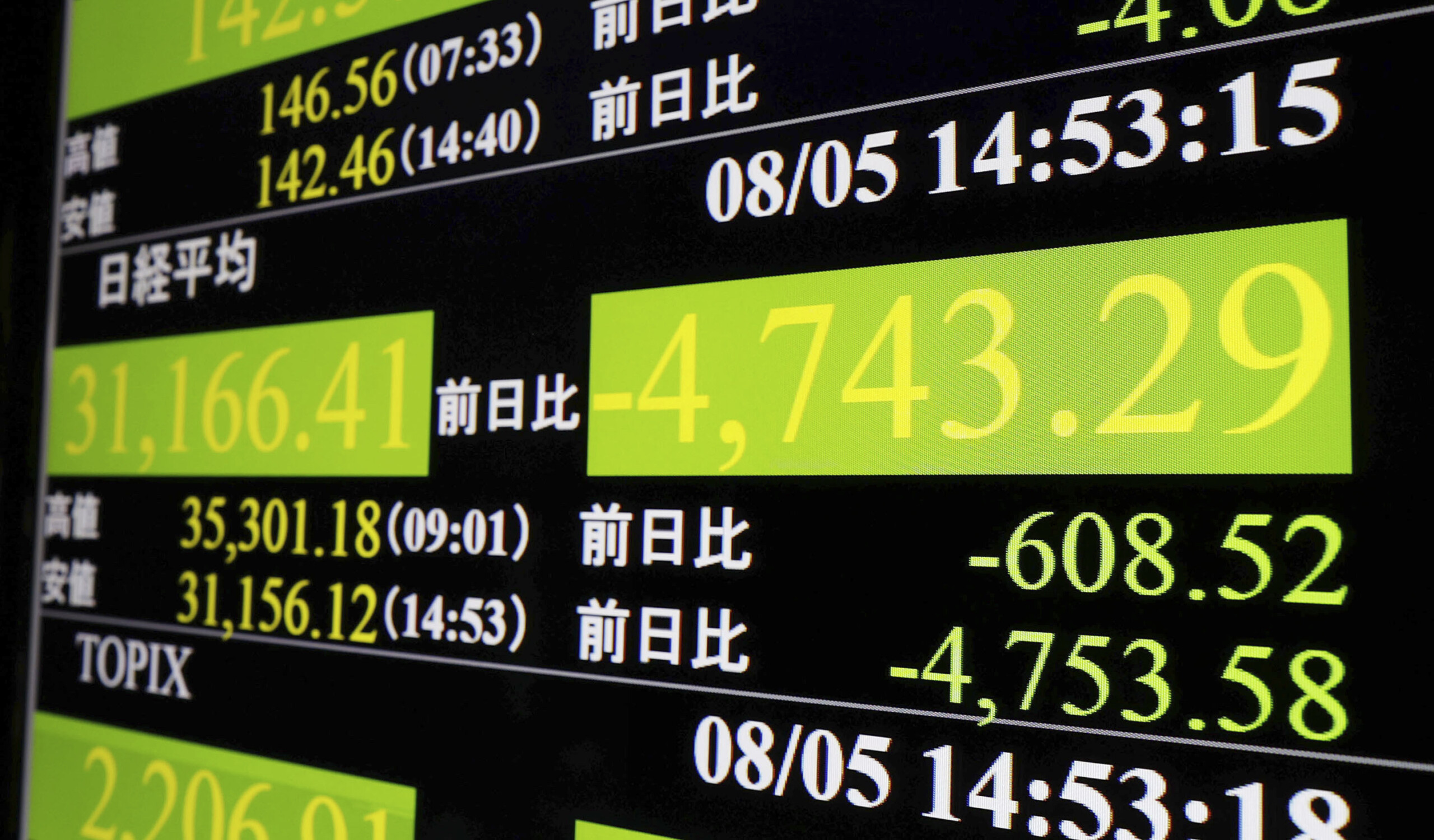 Stock market, Asian markets open in the red after Thursday's truce