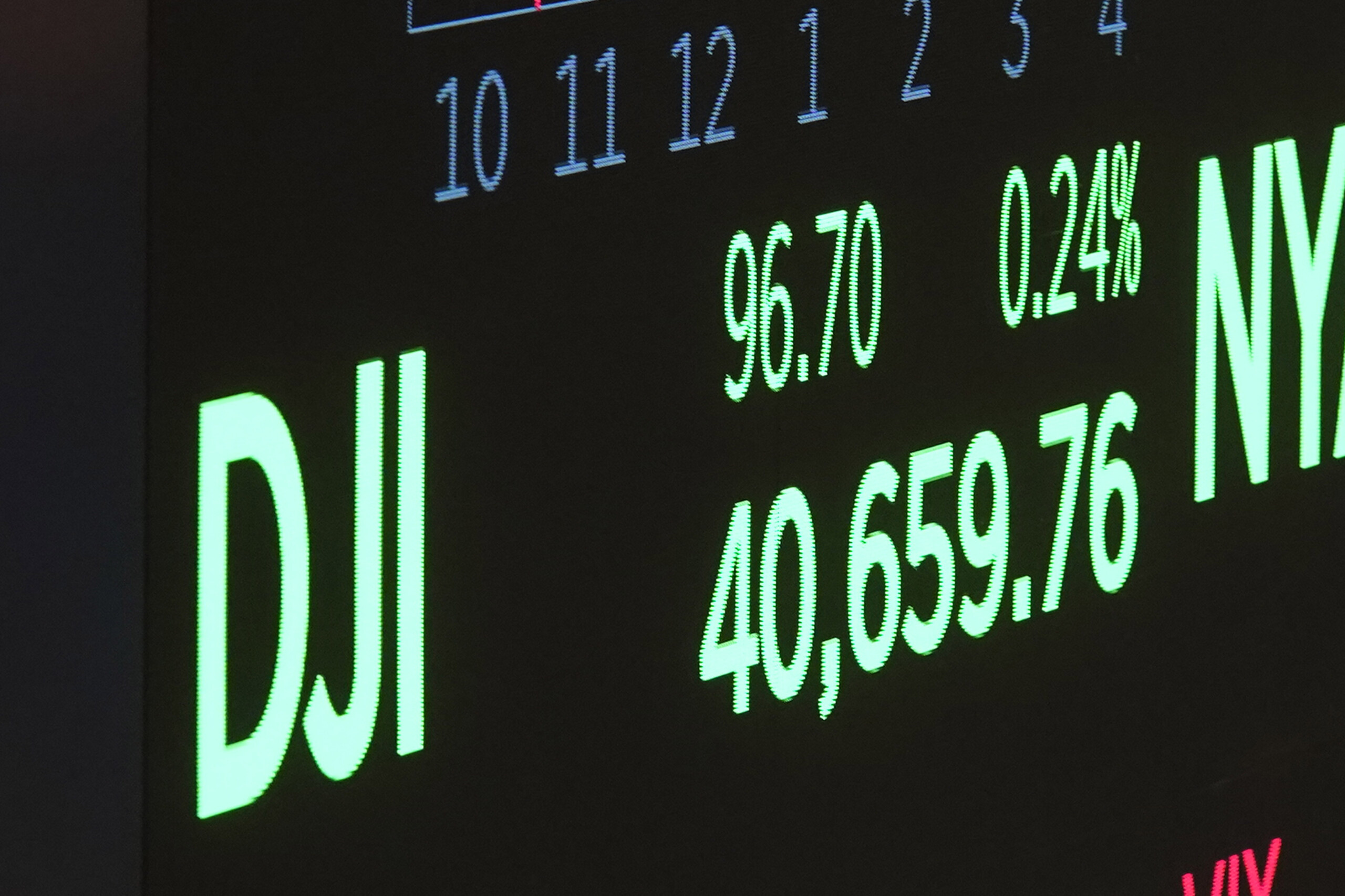 Stock Market: Wall Street opens sharply higher, DJ +2.16%, Nasdaq +3.56% Stock Market: Wall Street opens sharply higher, DJ +2.16%, Nasdaq +3.56%