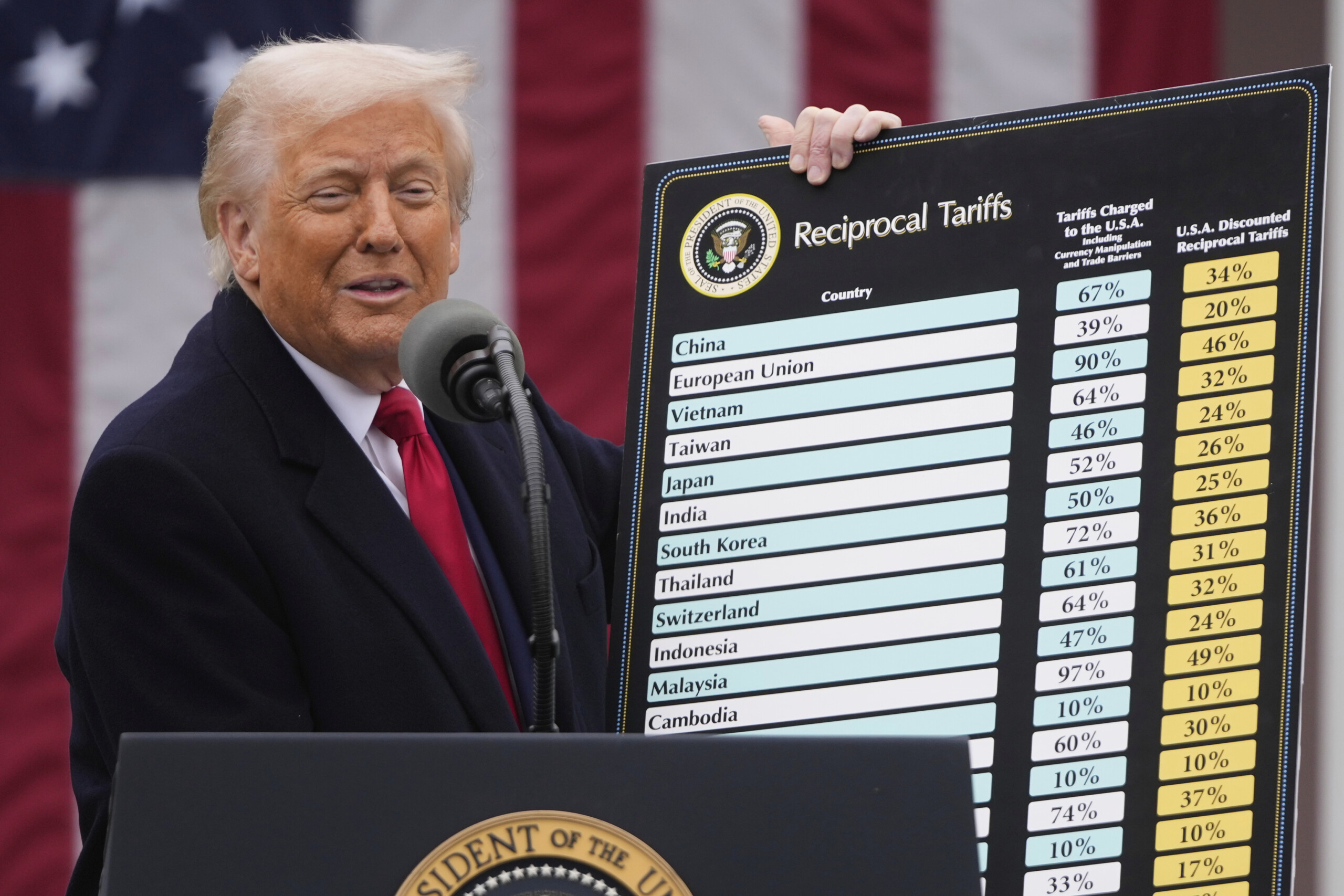 US tariffs, Trump: ‘Great deal with Japan, will pay 15% tariffs’ US tariffs, Trump: ‘Great deal with Japan, will pay 15% tariffs’