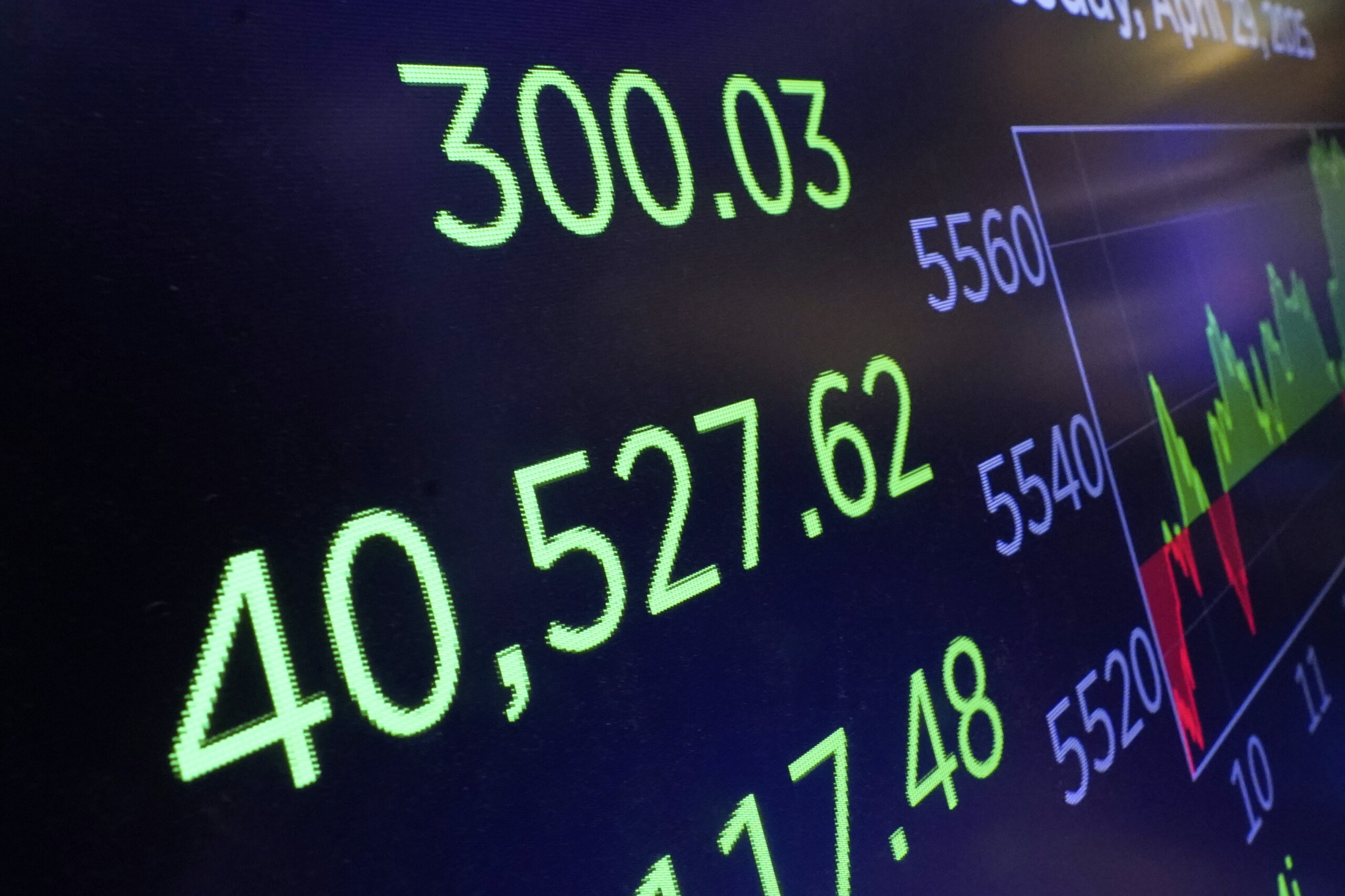 Wall Street opens higher: Dow Jones +0.29%, Nasdaq +1.78% Wall Street opens higher: Dow Jones +0.29%, Nasdaq +1.78%