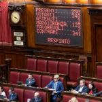 Repatriation Decree: Chamber of Deputies approves with 147 in favour and 93 against; it is now law